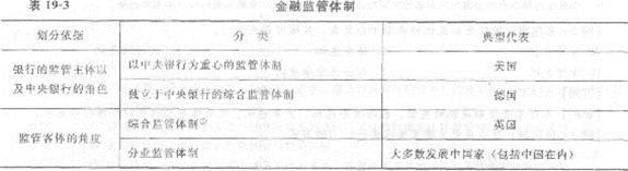 233網(wǎng)校 第十九章 金融風(fēng)險(xiǎn)與金融監(jiān)管